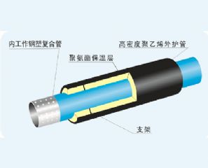 PE-RT预制保温钢塑复合管